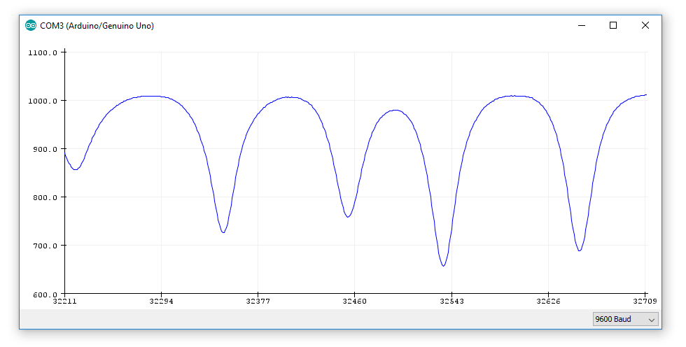 Infrarot-Abstandssensor am Arduino - Funduino