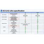 AgiBot A3 e A3 Developer