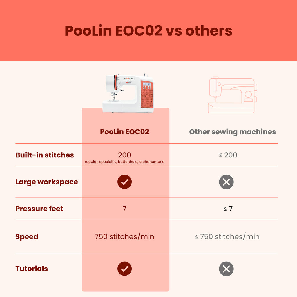 PooLin EOC02-naaimachine