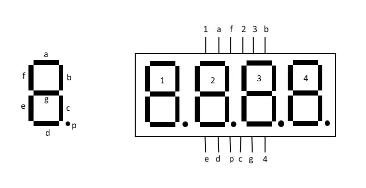 Rückseite der 7-Segment-Anzeige mit beschrifteten Kontakten