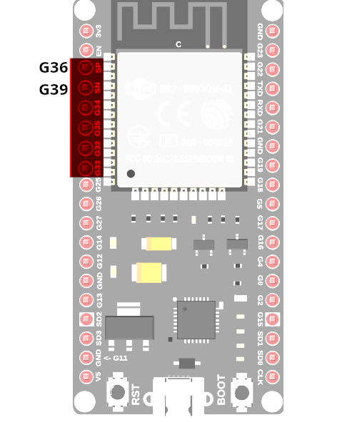 Pinbelegung ESP32-Wroom, analoge Pins hervorgehoben