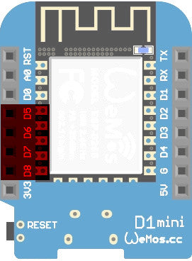 Pinbelegung des Wemos D1 Mini mit hervorgehobenen SPI-Pins