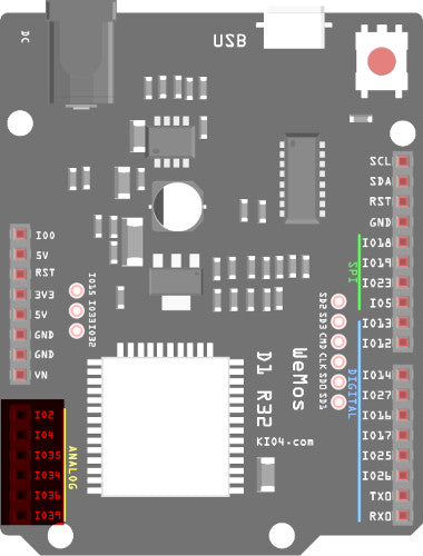 Pinbelegungsgrafik des Wemos D1 R32 mit hervorgehobenen analogen Pins