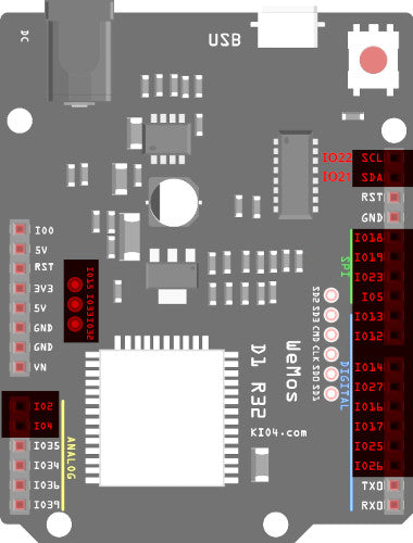 Pinbelegungsgrafik des Wemos D1 R32 mit hervorgehobenen digitalen Pins