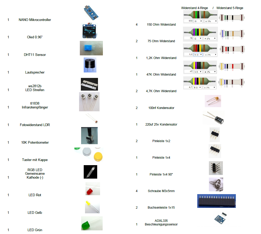 Alle Bauteile des Entwicklerboard-Bausatzes nebeneinander gelegt