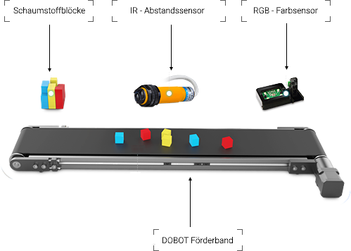 Kit de tapis roulant DOBOT - convoyeur