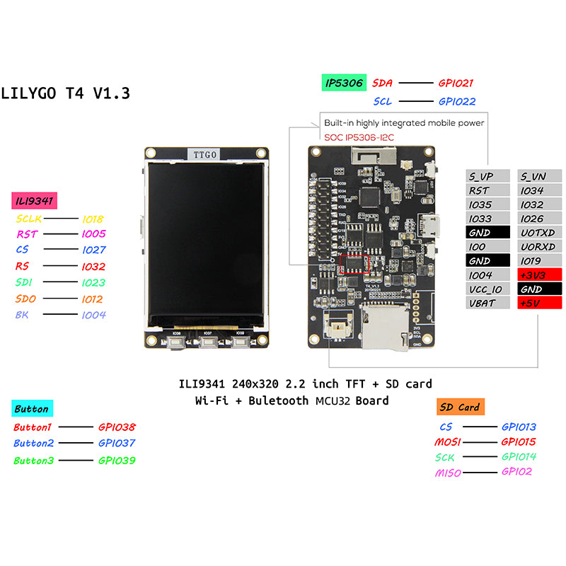 ESP32 con LCD da 2,4" - TTGO, ticker Bitcoin preinstallato