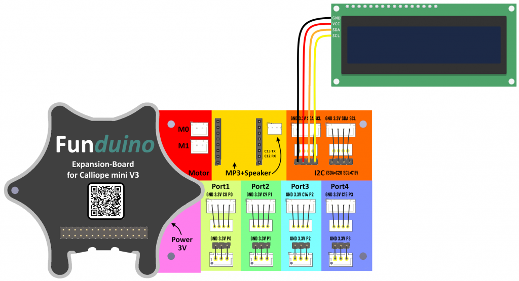 LCD-Display über vier Einzelkabel am I2C-Bereich des Expanders