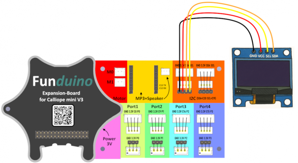 OLED-Display über vier Einzelkabel am I2C-Bereich des Expanders