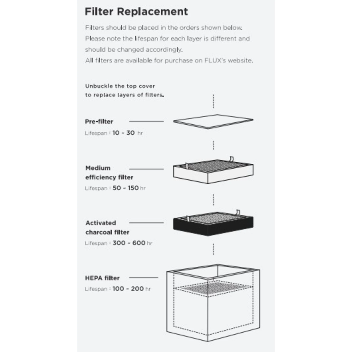 FLUX-actievekoolstoffilter - vervanging voor BEAM AIR