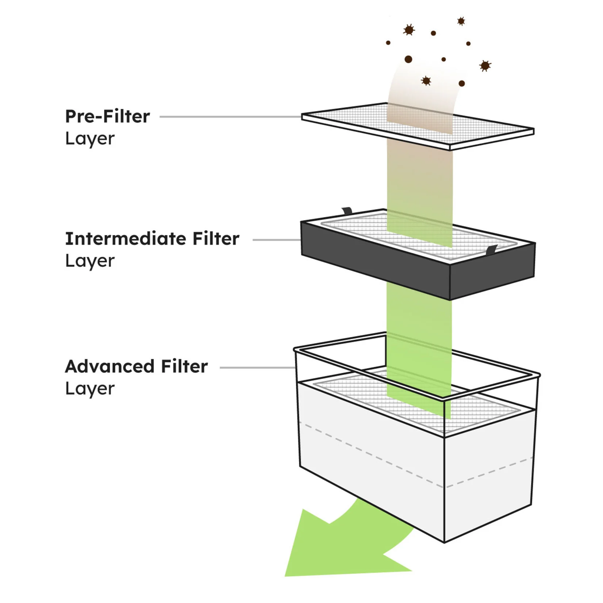 Préfiltre FLUX pour Beam Air Pro