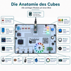 Funduino Cube, Arduino-compatible learning system & development board