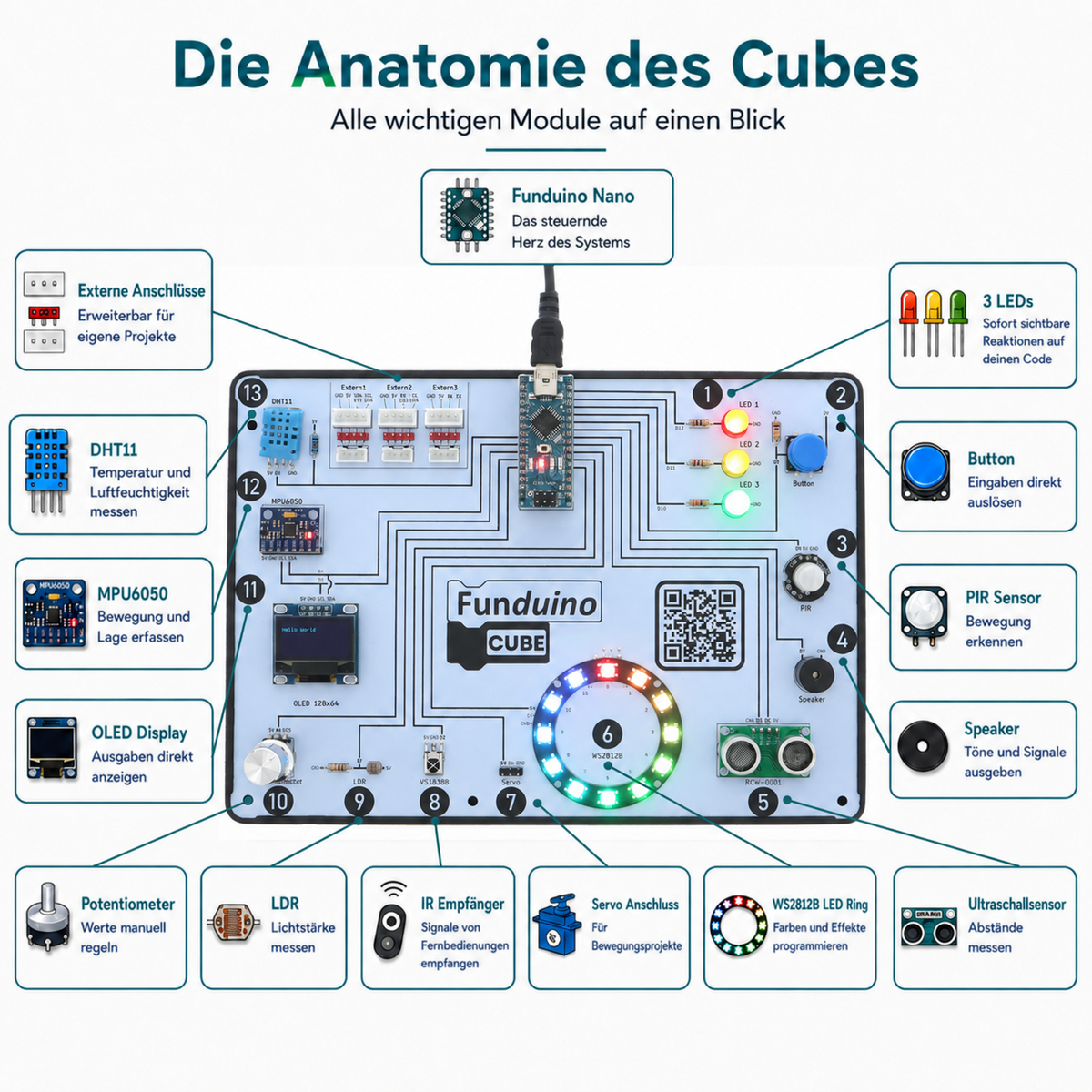 Funduino Cube, Arduino-kompatibles Lernsystem & Entwicklerboard