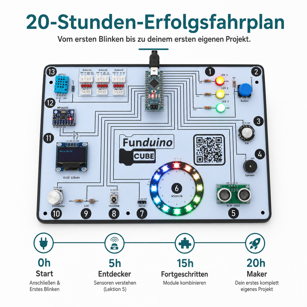 Funduino Cube, Arduino-compatible learning system & development board