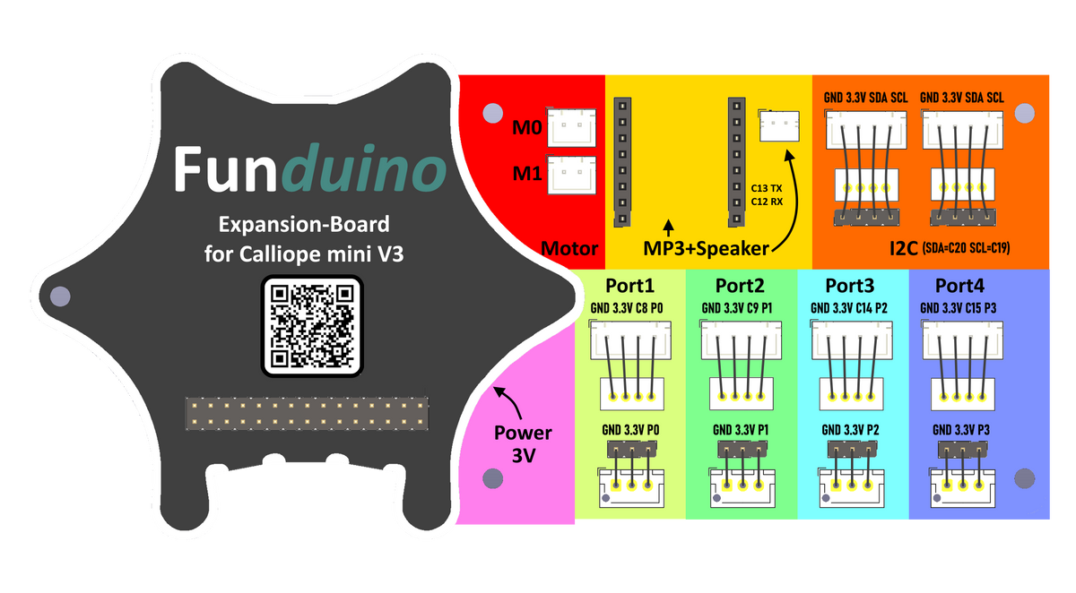 Funduino Expansion Board für Calliope mini V3 - verschiedene Ausführungen