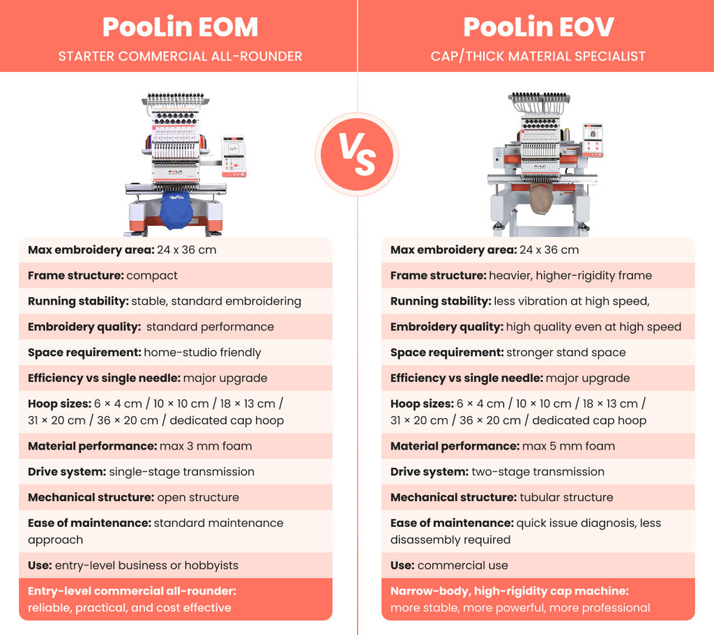 PooLin Multi-Needle Embroidery Machine - 24 x 36 cm Embroidery Area, Various Versions