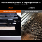 XTool Feuerschutzset - Flammenerkennung, CO2-Löschung, für verschiedene Lasermodelle