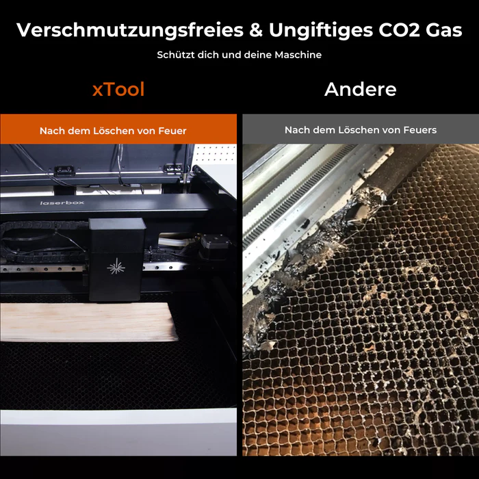 XTool Feuerschutzset - Flammenerkennung, CO2-Löschung, für verschiedene Lasermodelle