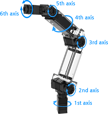 ROBOTIS Open MANIPULATOR PRO RM-P60-RNH