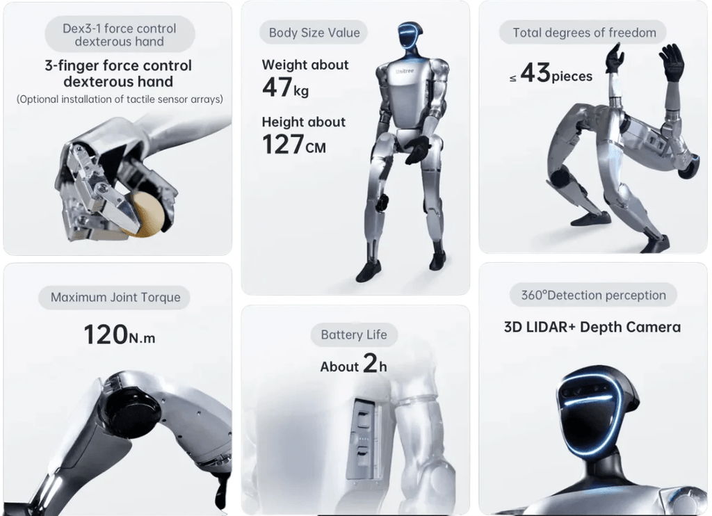 Unitree G1 Humanoider Roboter - bis 43 Freiheitsgrade, verschiedene Ausführungen - F23110376 - Funduino