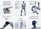 Unitree G1 Humanoider Roboter - bis 43 Freiheitsgrade, verschiedene Ausführungen - F23110376 - Funduino