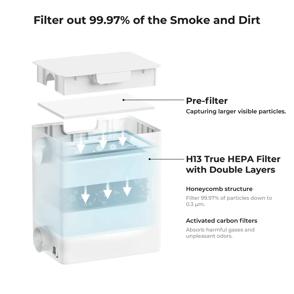 XTool Ersatzfilter Desktop Smoke Purifier - HEPA, Aktivkohle
